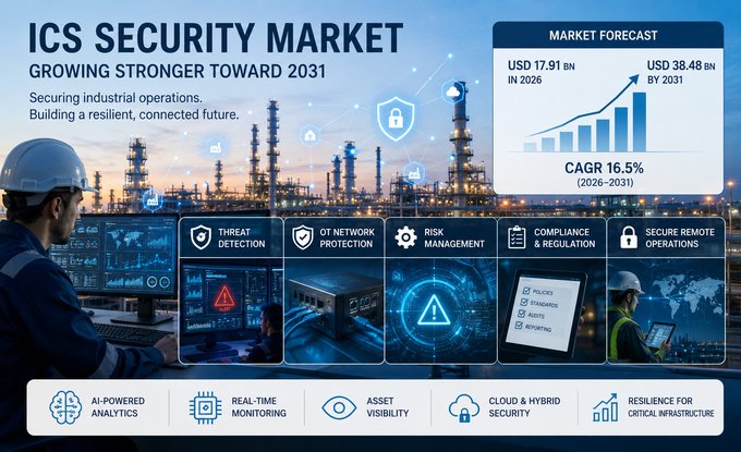 Industrial control system security monitoring protecting critical infrastructure and operational technology networks