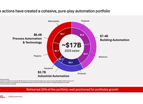 Honeywell's post-restructuring automation portfolio highlighting Building Automation as its largest business segment