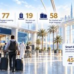Dubai airport customs procedures with baggage screening and Smart iDeclare processing times