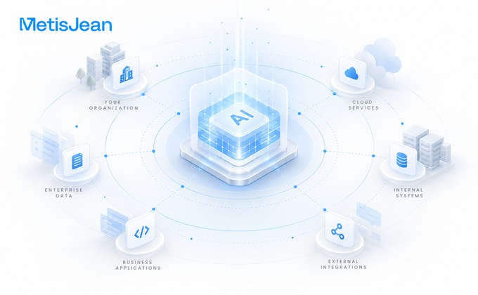MetisJean sovereign AI platform for UAE enterprises