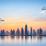Middle East cybersecurity market growth from $18.56 billion in 2026 to $29.39 billion in 2031